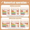 image:imageWooden Abacus for Kids Math  10Row Counting Toy with 100 Beads Number Cards amp Counting Sticks Educational Counters for Kids Math Gift for Age 3 4 5 6 7 Year Old Boy Girl